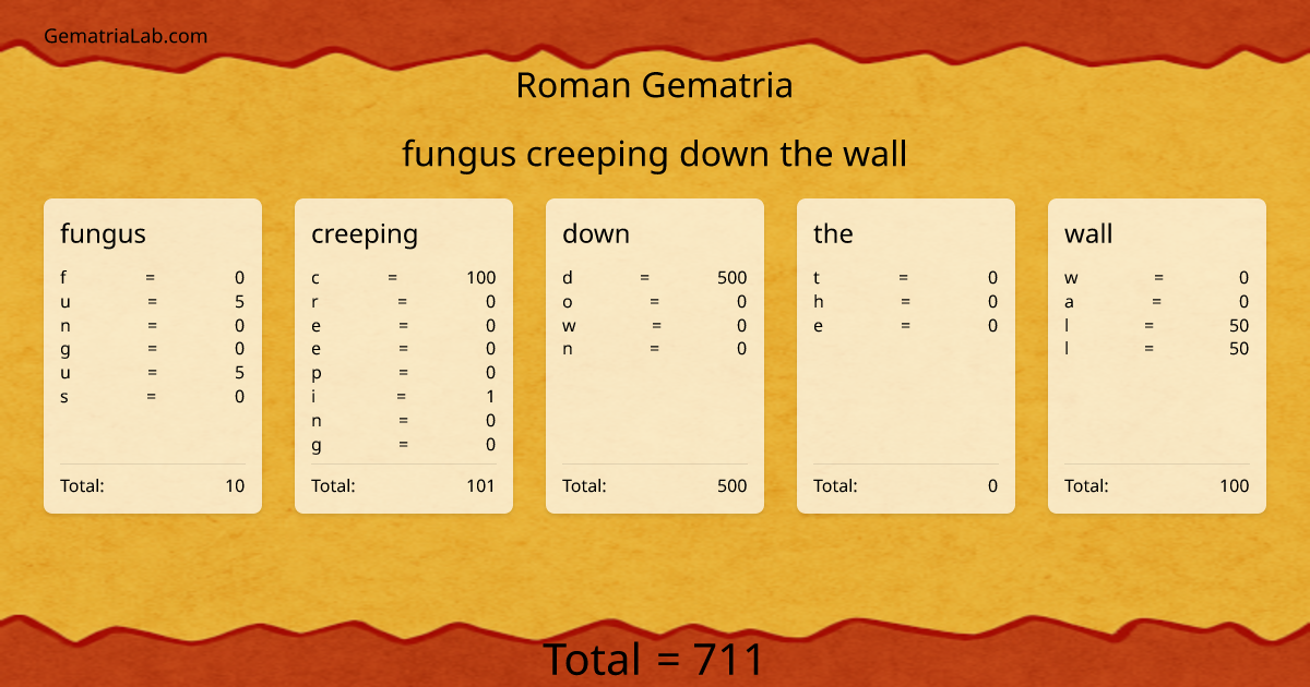 fungus creeping down the wall in roman Gematria